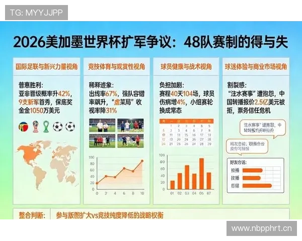 2026世界杯第三名晋级概率变化趋势